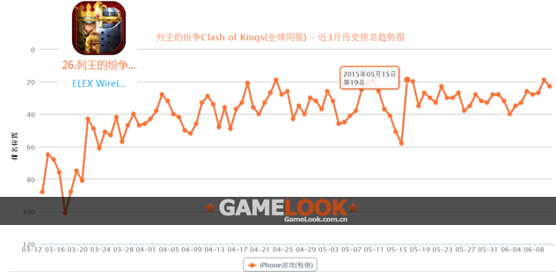 9款国内手游杀入美国iOS收入榜Top 100