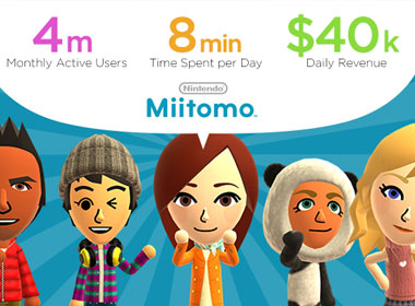 每天能赚4万美元 任天堂首款手游《Miitomo》看上去挺成功