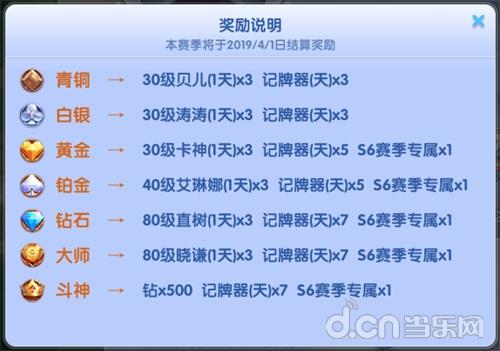 看完這些獎勵,是不是很心動呢?為了助力段位提升,賽季末排位衝刺!