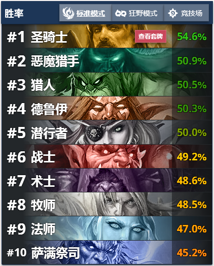 盘点“通灵学园”首周十大明星单卡 最后一张妥妥被削