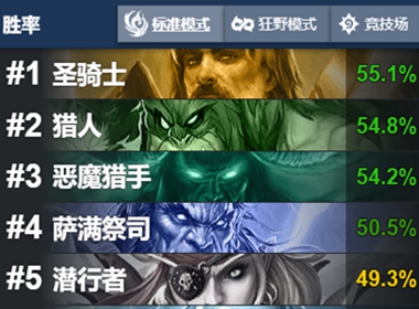 《炉石传说》“疯狂的暗月马戏团”首日趣味卡组推荐